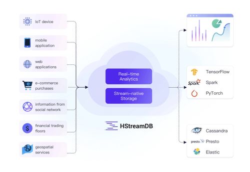 开源力量赋能社会，EMQ映云科技荣膺“优秀中国开源原生创企”殊荣