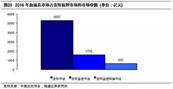 50页深度解析 用AI看懂世界，大华3.0场景数据构建下的数据处理与存储支持服务
