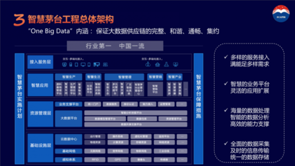 智慧茅台 杨云勇在CPG 2019谈数据处理与存储的未来支撑